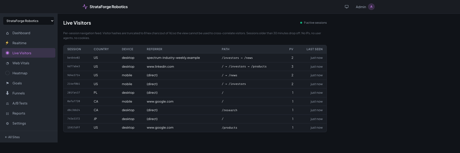 Pulse's Live Visitors page: a table of active sessions, each with a short session code, country, device, referrer, the pages visited so far, and when it was last seen.